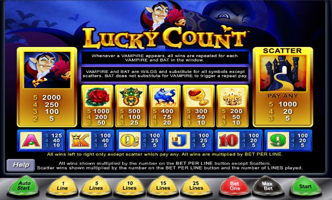Таблица выплат автомата Lucky Count